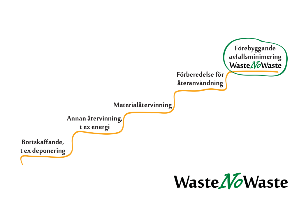 avfalls trappan